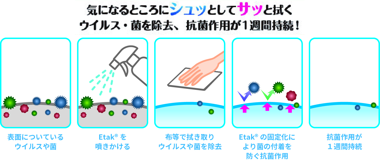 イータック抗菌化スプレーαの製品情報｜イータック｜エーザイ株式会社